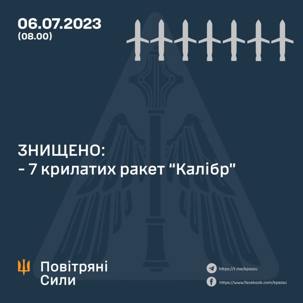 Знищені ракети станом на 6 липня 2023 року