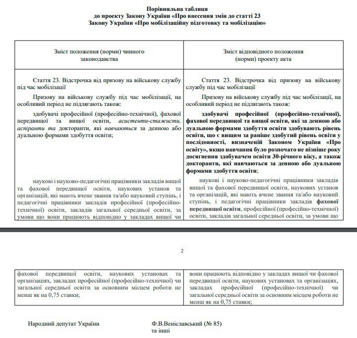 У Раді пропонують скасувати відстрочку від мобілізації для студентів, яким більше 30 років