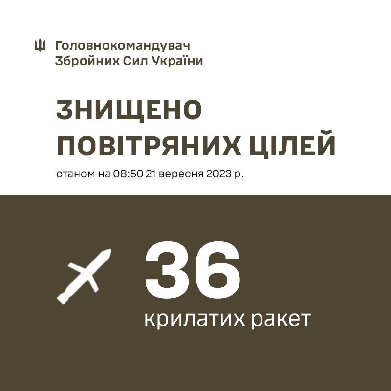 Скільки ракет вдалося збити під час масованого обстрілу України 21 вересня 2023 року