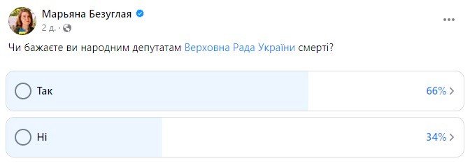 Народна депутатка України Мар’яна Безугла провела опитування щодо того, чи бажають люди смерті нардепам