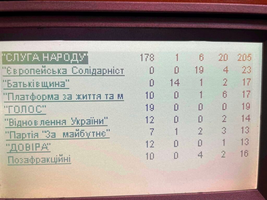 Голосування за медичний канабіс