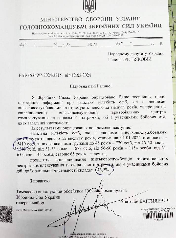 У Міноборони визнали, що менше половини співробітників ТЦК були на фронті