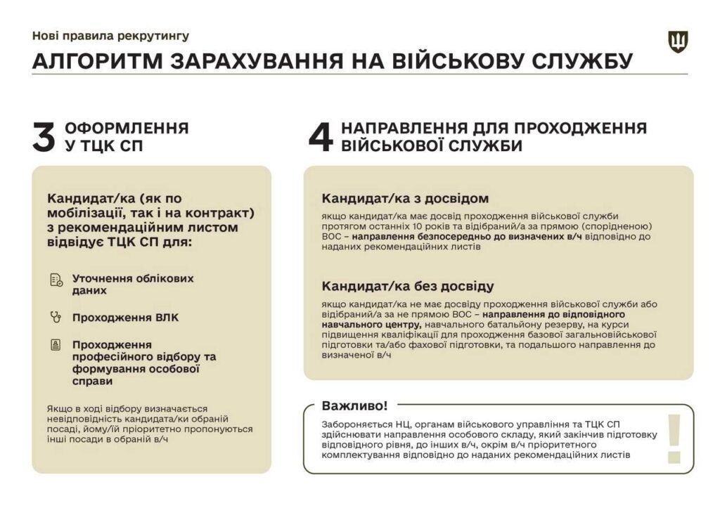 У Міністерстві оборони України розповіли про новий алгоритм рекрутингу до лав Збройних сил України 2