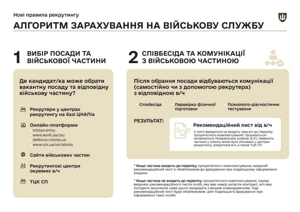 У Міністерстві оборони України розповіли про новий алгоритм рекрутингу до лав Збройних сил України 1