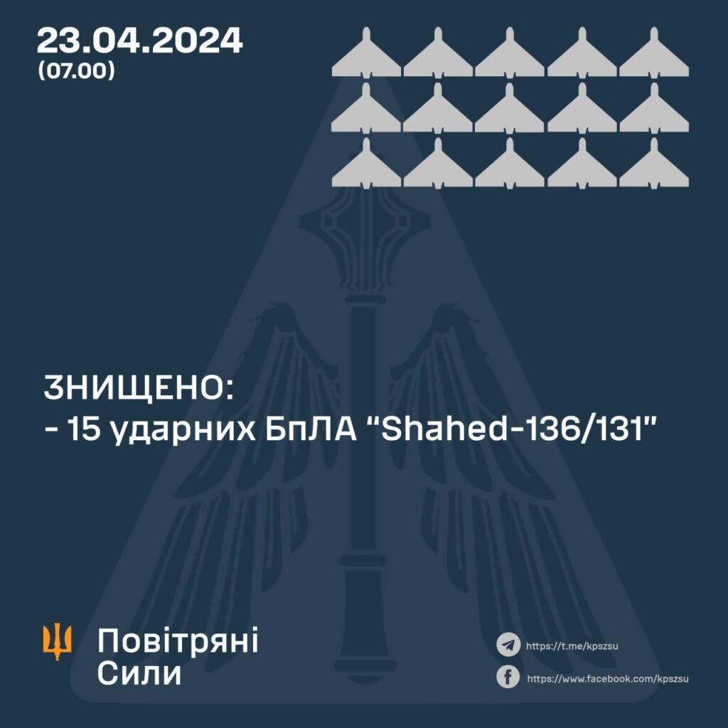 23 квітня 2024 року ППО знищила над Україною 15 “шахедів”