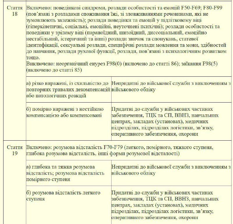 У Міністерстві оборони України опублікували наказ зі списком захворювань, за якими визначається придатність до військової служби 5