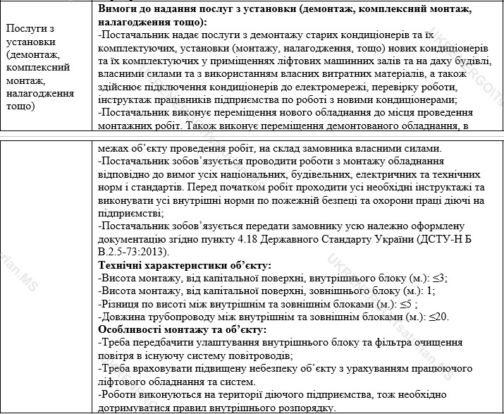 “Укренерго” передумало купувати кондиціонери і назвало причину 2